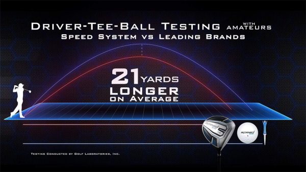 Speed System Golf Titanium Driver Right Hand BLUE-4